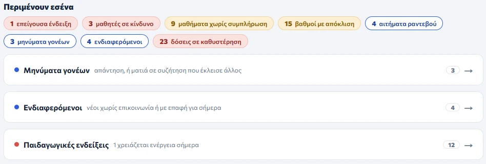 Η λωρίδα «Περιμένουν εσένα» της Σύνοψης διοίκησης
